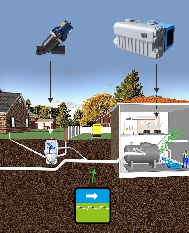 Vacuum sewage system equipment
