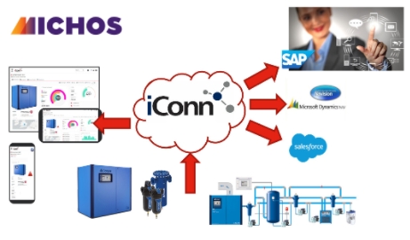 iConn Technology compressed air