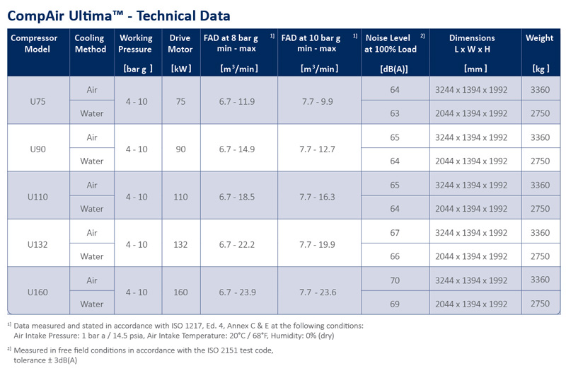 Ultima-technical-data